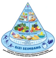 Makanan dan Minuman